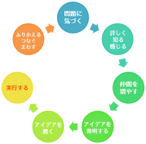 ソーシャルプロジェト